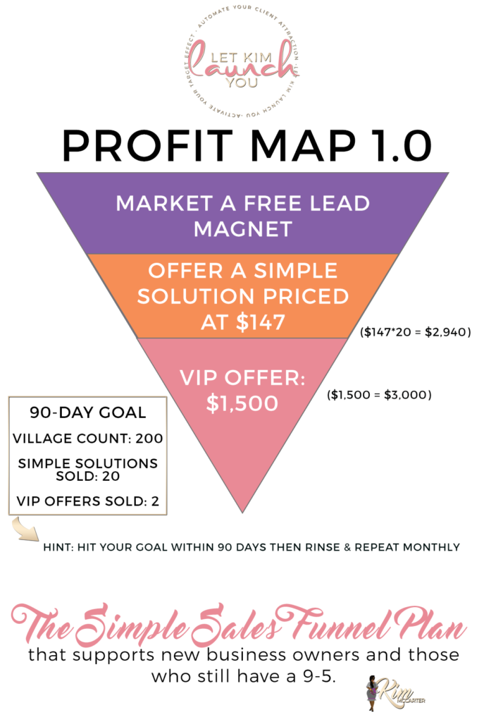 sales funnel and profit map formula for femalepreneurs